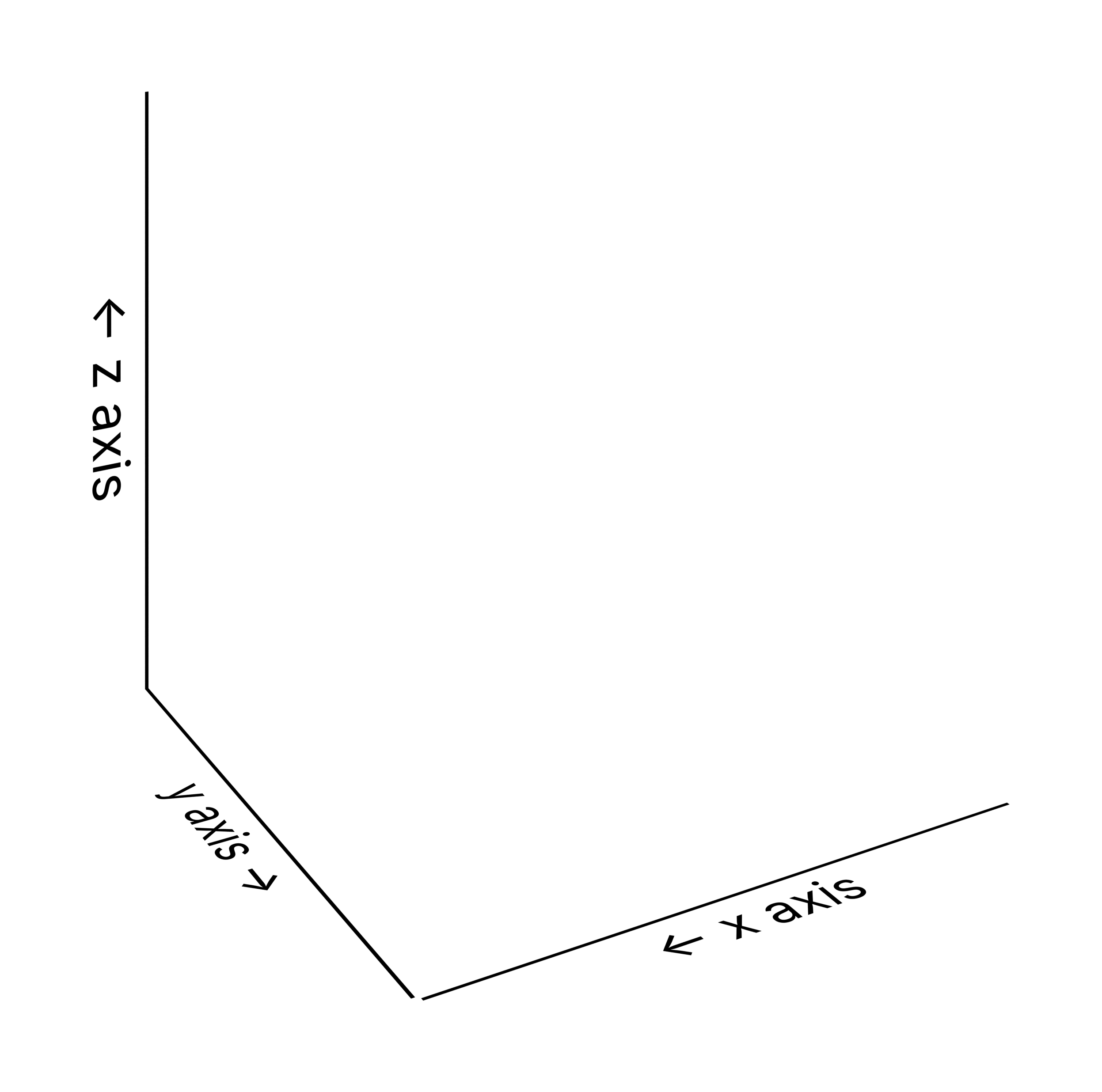 Right-handed, Z-up coordinate axes around a pore-network bounding box