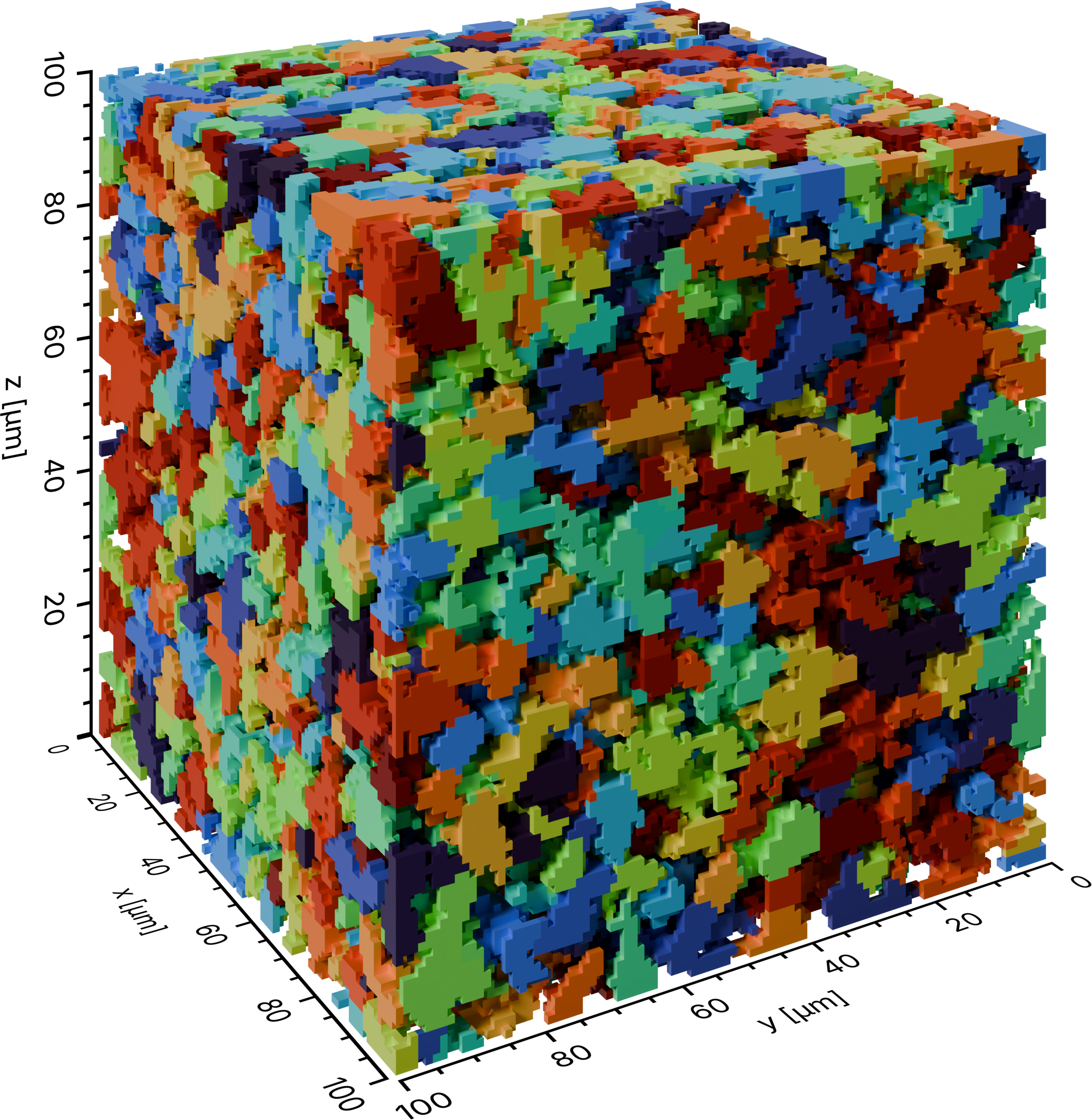 Segmented pore space with each void cluster colored individually