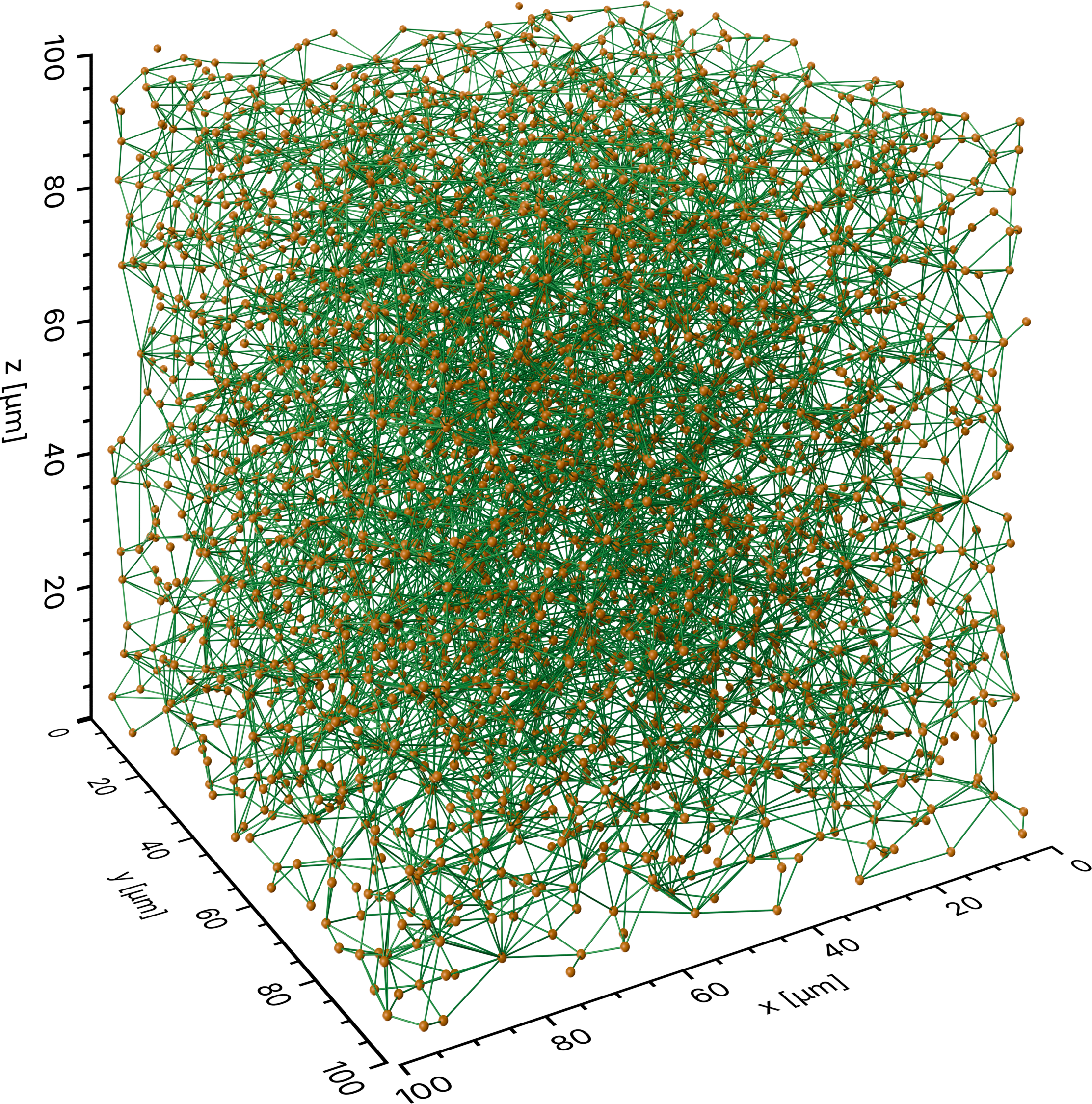 Pore network in stick-and-ball representation with orange pores and dark-green throats