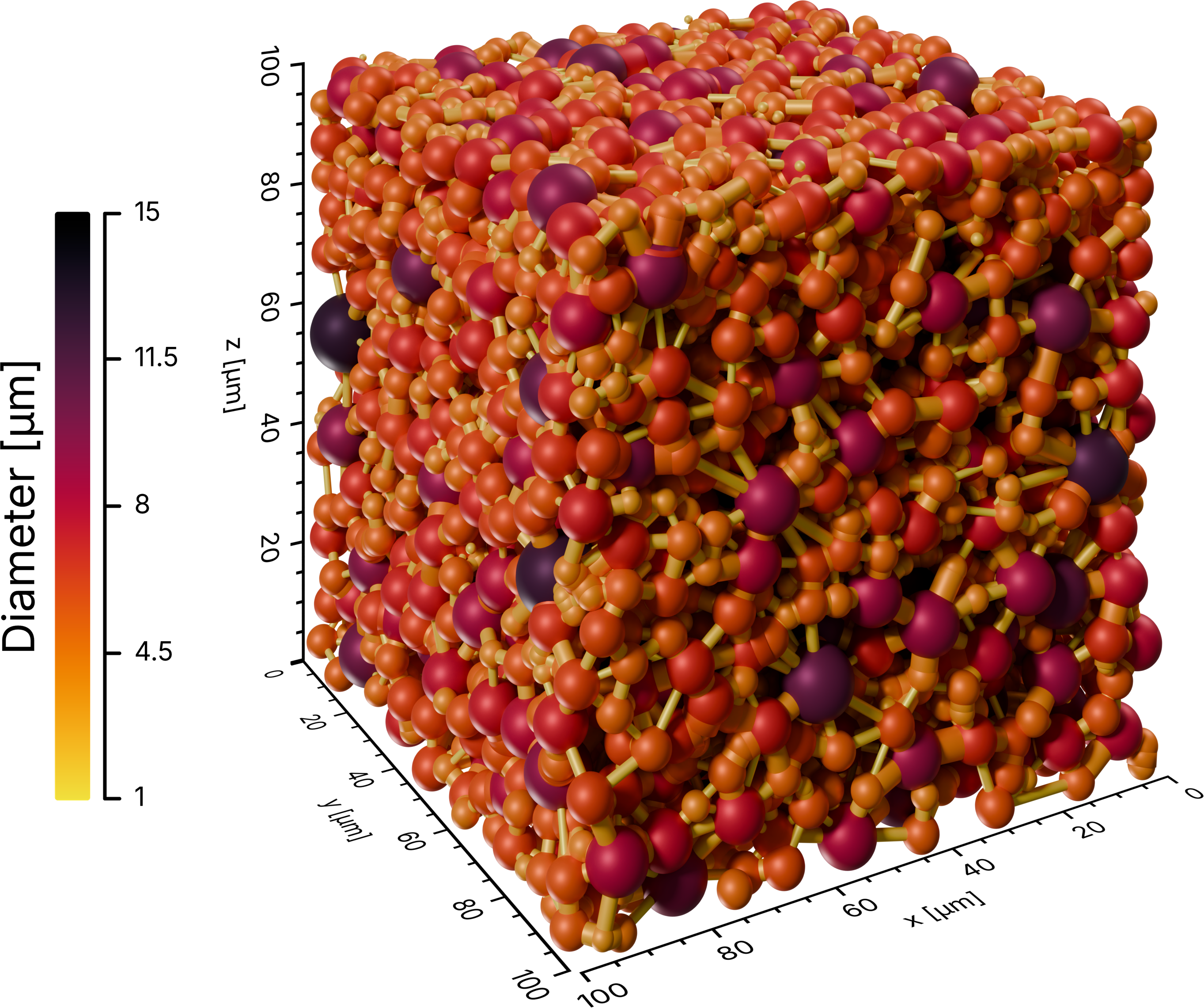 Pore network structure colored by pore radius