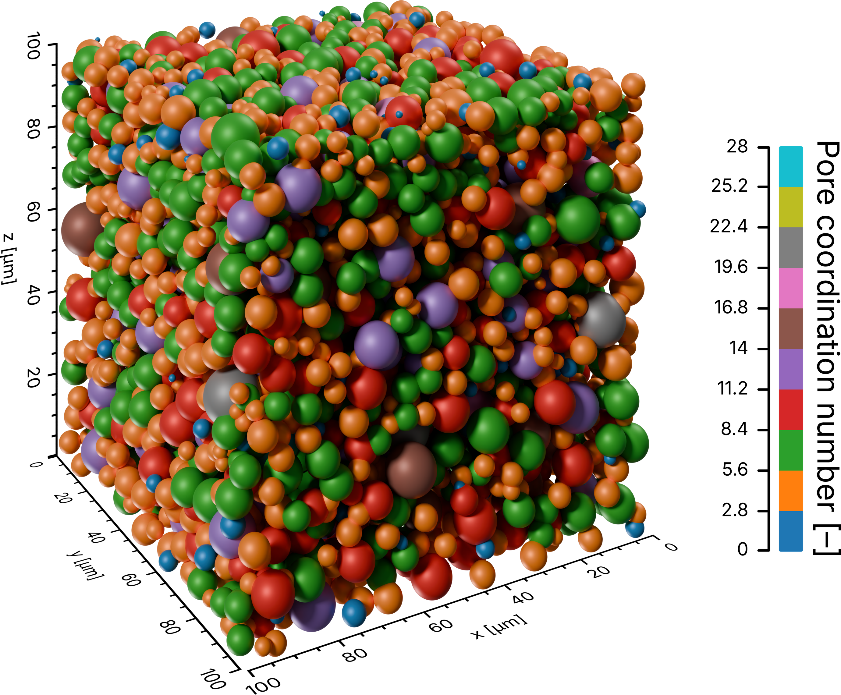 Pore network with pores colored by coordination number
