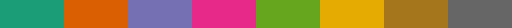 Dark2 colormap