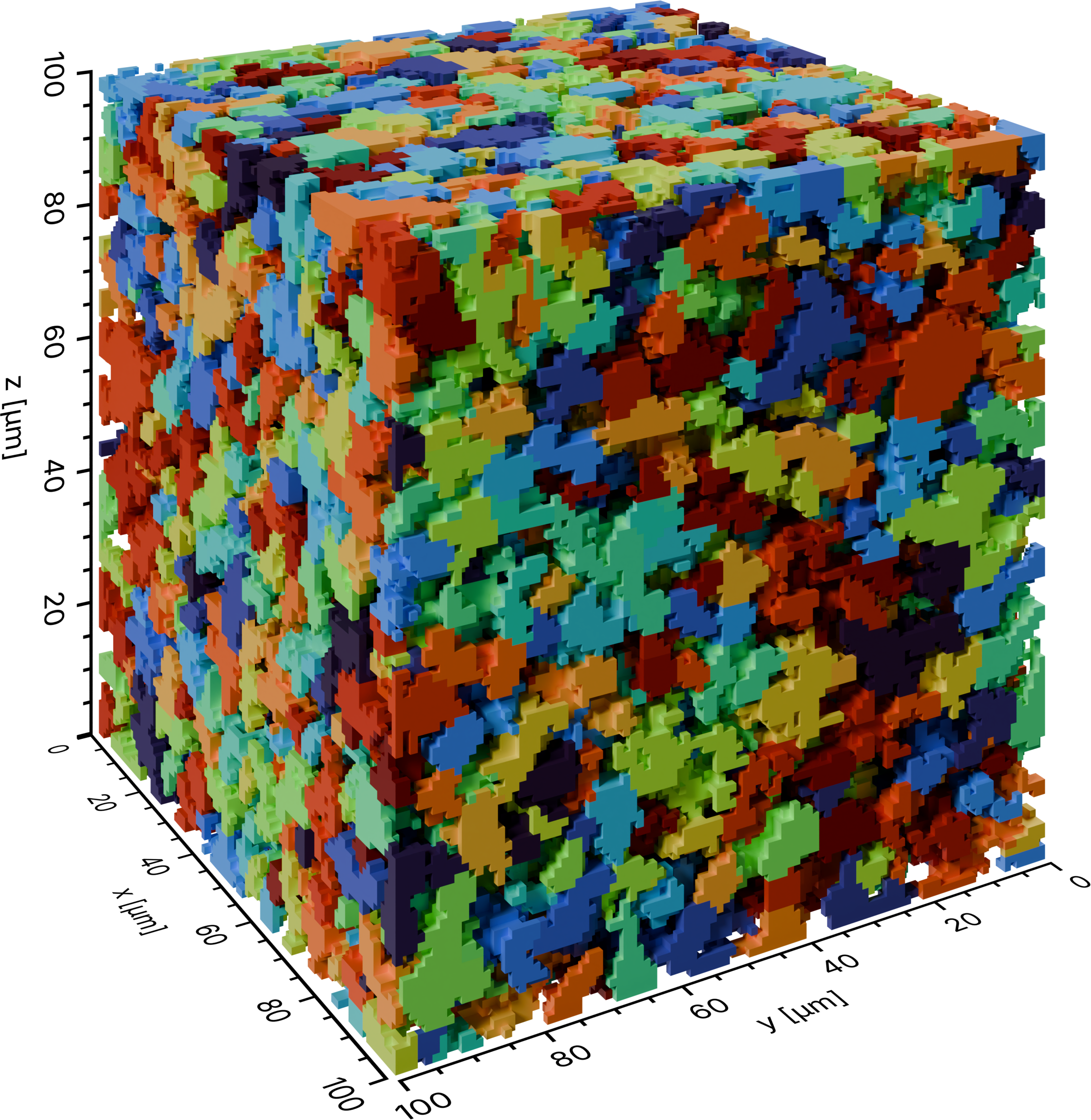 Segmented pore space with each void cluster colored individually