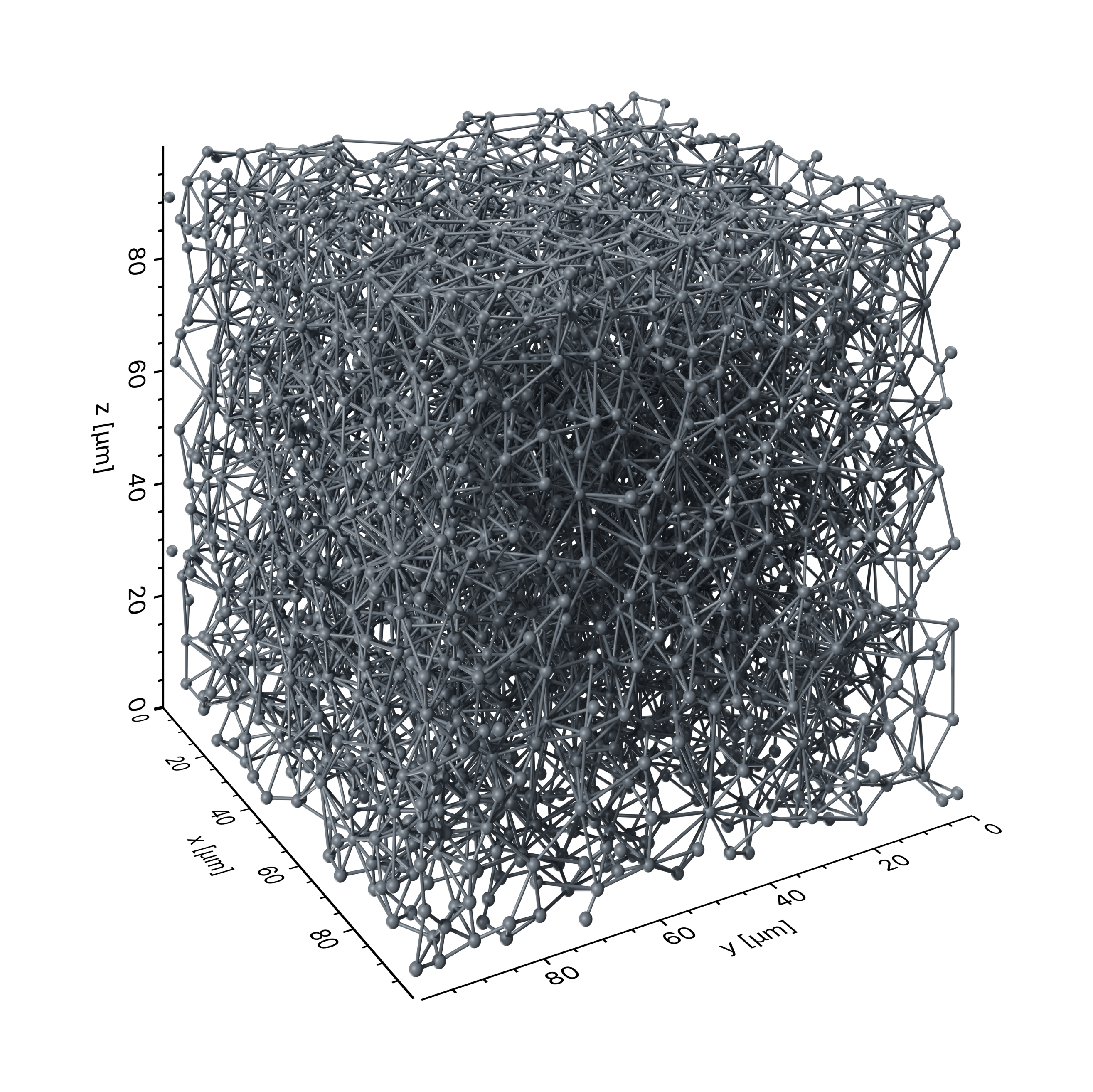 Pore network structure colored by pore radius